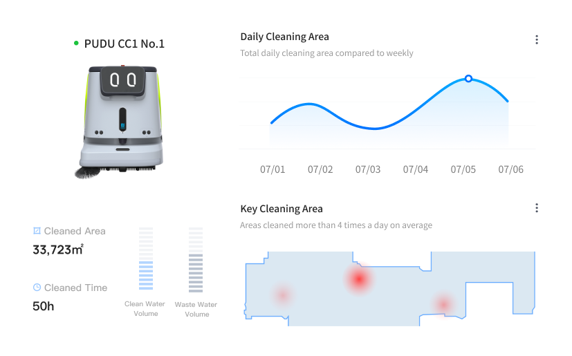 CC1Bot Reinigungsroboter eine Darstellung der Datenübersicht